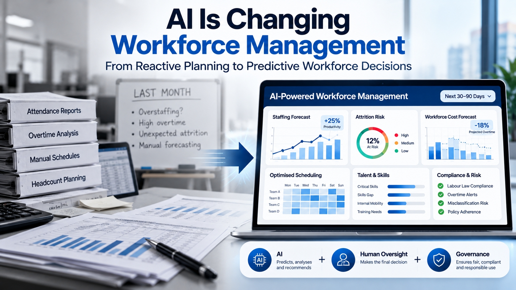 AI in Workforce Management: A 2026 Leader's Guide