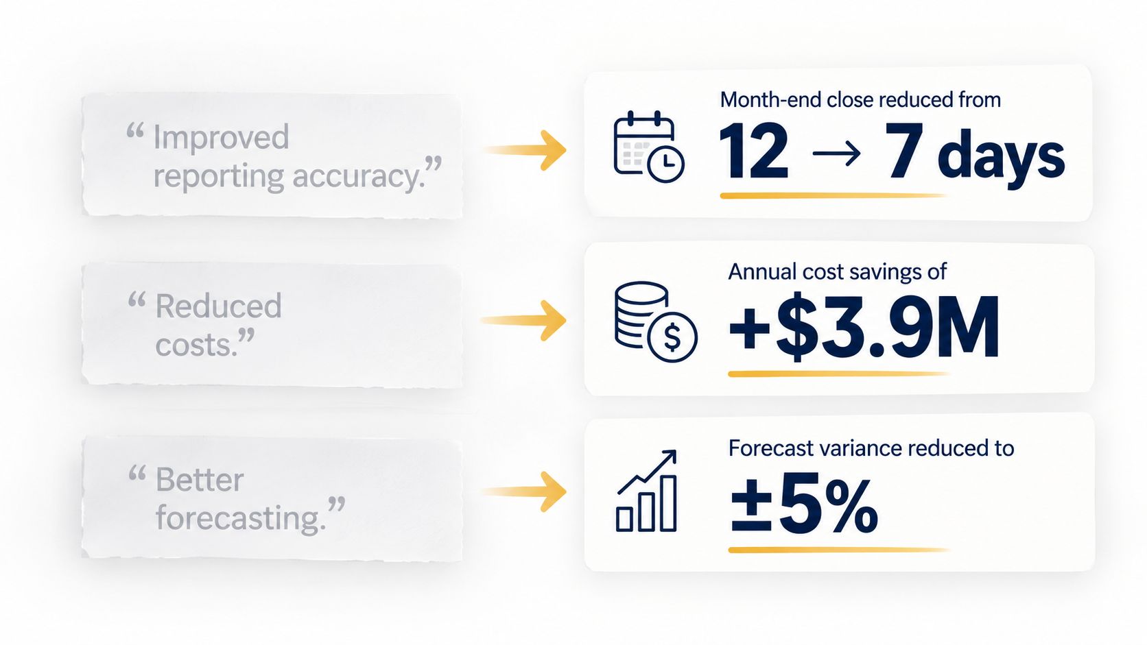 Finance Resume Metrics: How to Quantify Your Impact